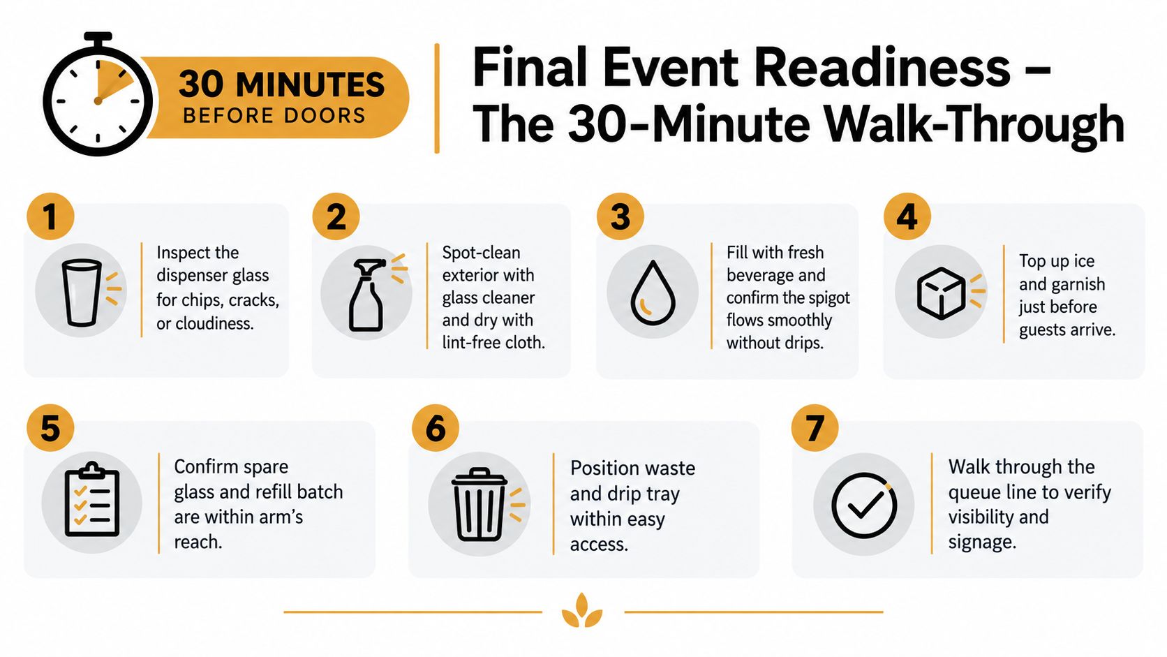 A 30-minute checklist for preparing a drink dispenser for an event, including cleaning, filling, and setup steps.