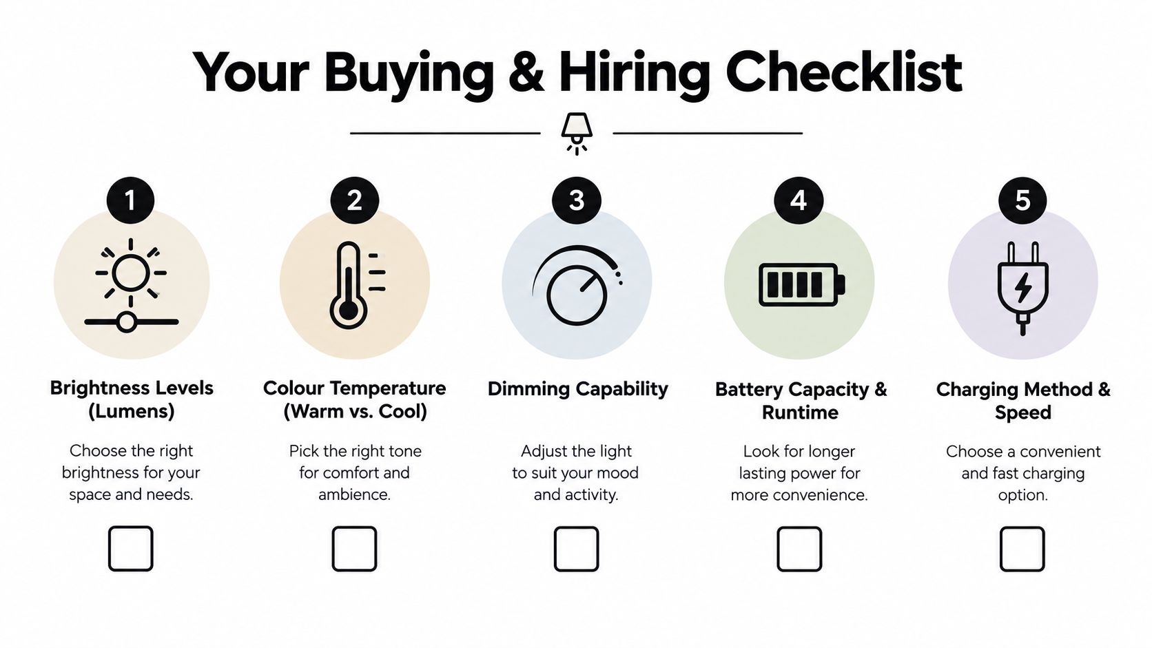 A five-step infographic guide for choosing a rechargeable bedside lamp based on brightness, temperature, dimming, and battery.