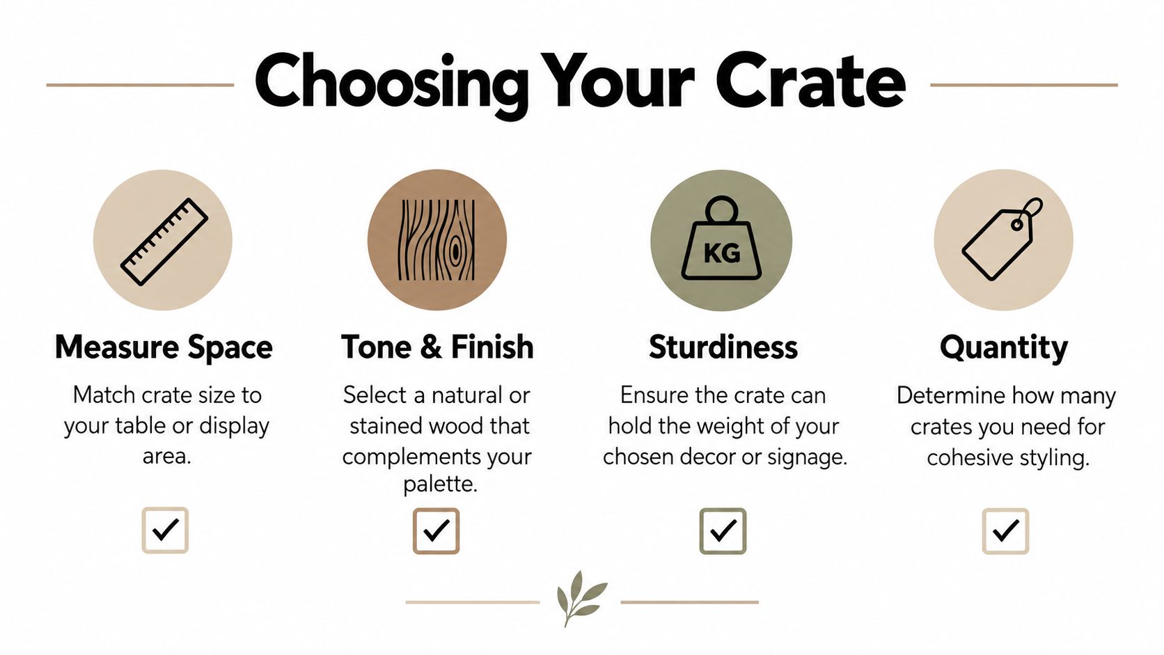 An infographic titled Choosing Your Crate showing four icons for measuring, finish, sturdiness, and quantity.