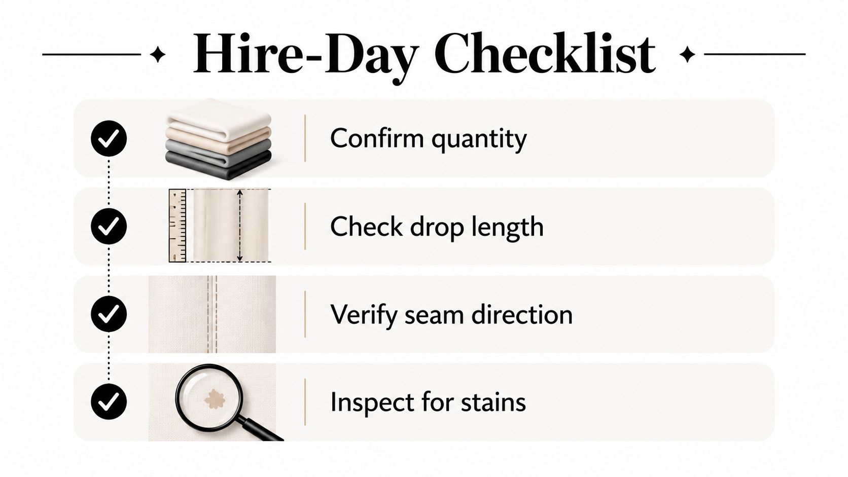 A Hire-Day Checklist infographic featuring four steps: confirm quantity, check drop length, verify seam direction, and inspect for stains.